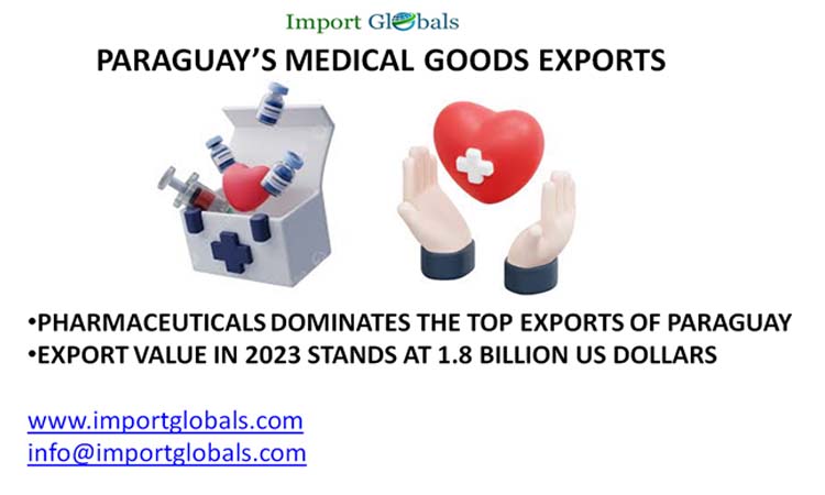 Paraguay’s Medical Goods Exports: the Upward Trajectory of the Nation's Global Market