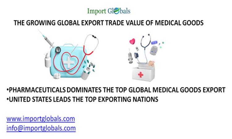 Overview of the Growing Global Export Trade Value of Medical Goods