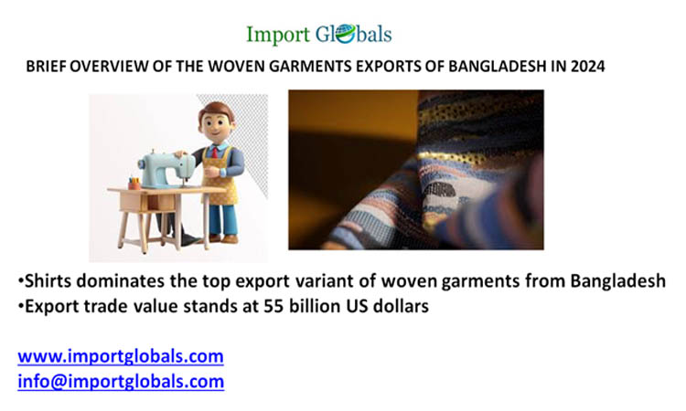 Brief Overview of the Woven Garments Exports of Bangladesh in 2024